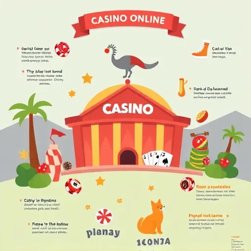 Casino Online Italia: Bonus di Benvenuto e Free Spin